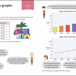ISBN Maths — No Problem! Graphs and Measuring, Ages 8-9 (Key Stage 2) book Children & teenagers English Paperback 48 pages