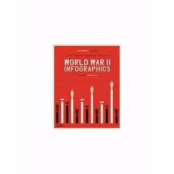 ISBN World War II Infographics, English, Paperback, 191 pages
