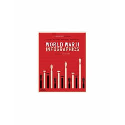 ISBN World War II Infographics
