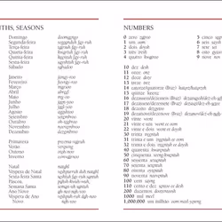 ISBN Portuguese Phrase book Reference & languages English Paperback 128 pages