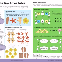 ISBN Carol Vorderman's Times Tables book Mathematics English Hardcover 64 pages