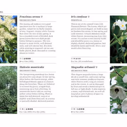 ISBN RHS What Plant When book House & garden English Paperback 576 pages