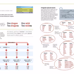 ISBN Help Your Kids with English book Reference & languages Paperback 256 pages