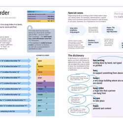 ISBN Help Your Kids with English book Reference & languages Paperback 256 pages