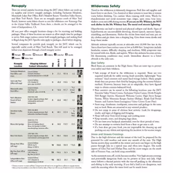 John Muir Trail Topographic Map Guide (National Geographic Trails Illustrated Map)